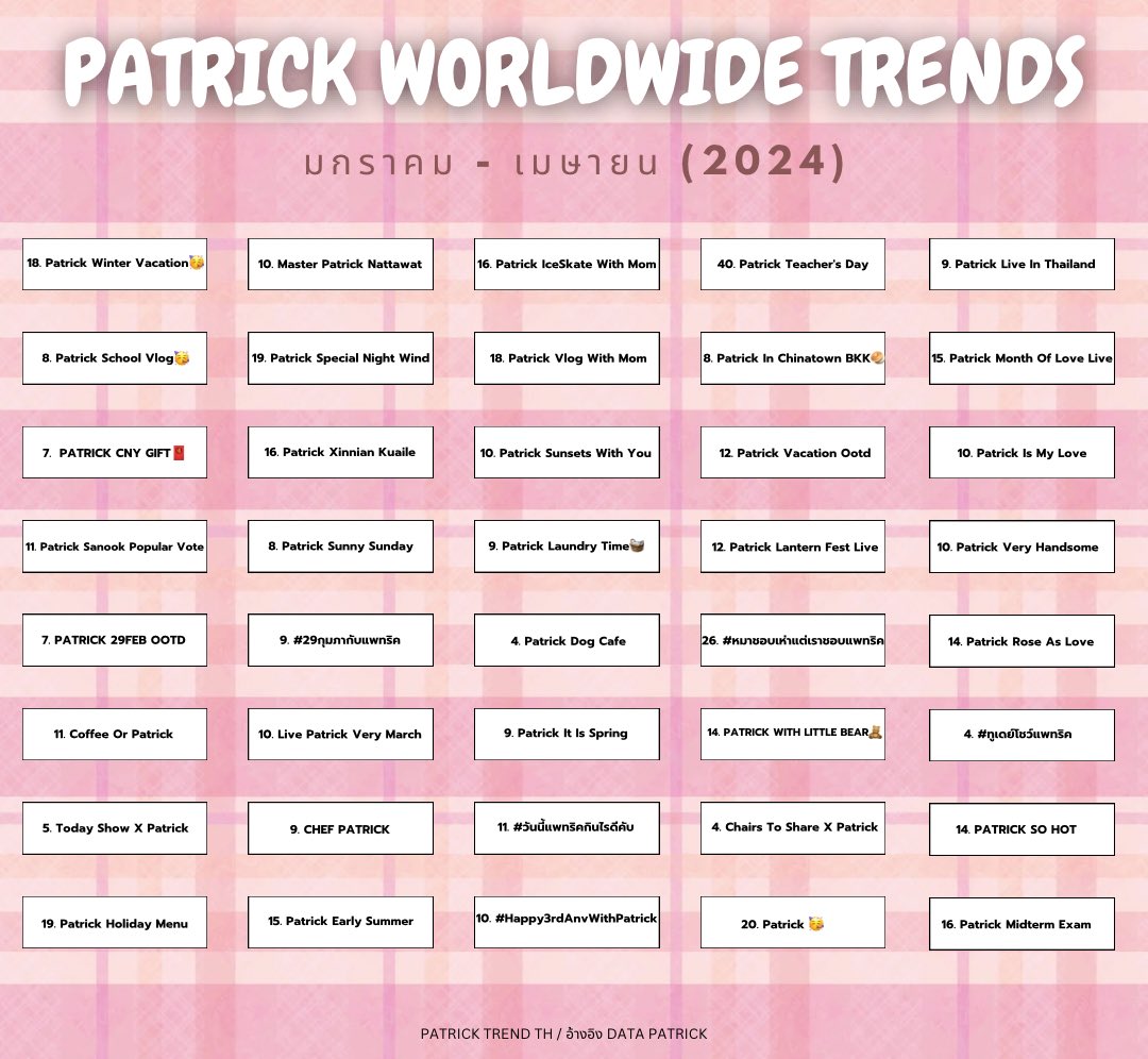 trend4patrick's tweet image. Patrick Worldwide Trends 📊

มกราคม - เมษายน 2024

จำนวน 40 ครั้ง

@patrick_pppat
#แพทริค #PatrickFinkler #尹浩宇 
#Patrick尹浩宇 #แพทริคณัฐวรรธ์