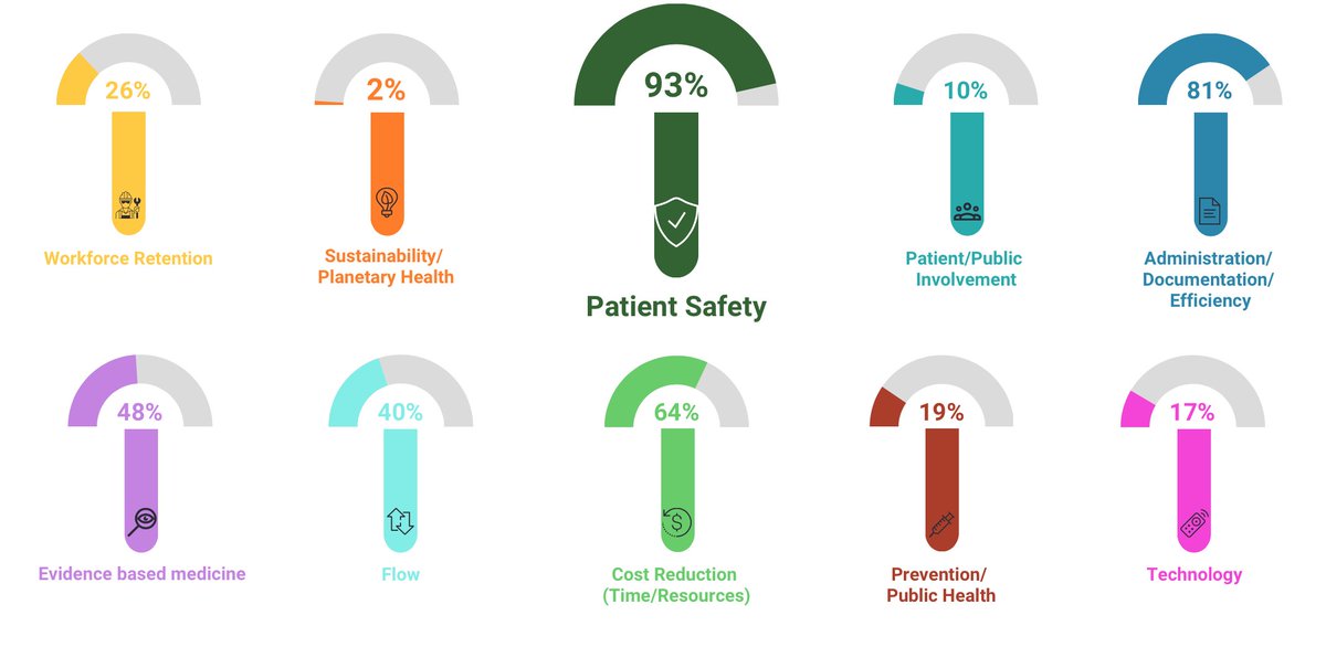 Our team is live and ready to chat in our virtual Expo booth @BristolPtSafety conference, we'll be here throughout the day to chat about our courses, #qualityimprovement & #patientsafety 

Check out the stats below illustrating the focus of previous #QIPs 

#QItwitter @NikkiDQIC