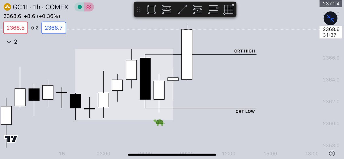 LuthernFN's tweet image. CRT is Everything 🐢
XAAUSD Futures
+ 4,5RR
@Romeotpt @Sayidabdulle_