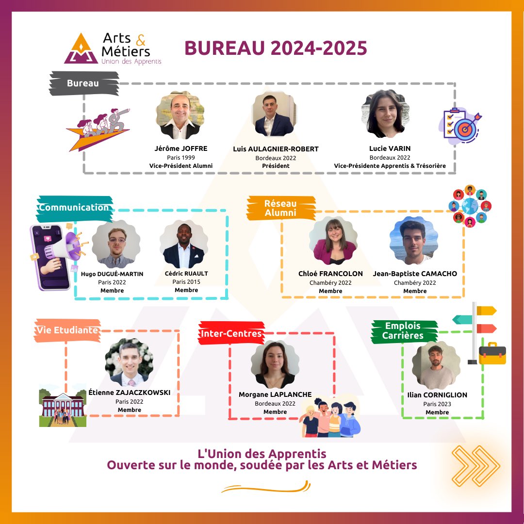 UNAAM - Union Nationale des Apprentis A&M tweet media