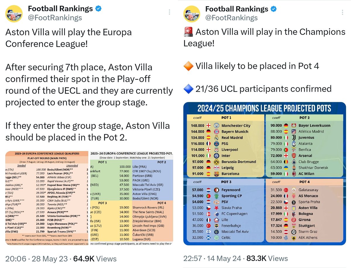 🥳 Congrats, Aston Villa fans!

28 May 2023,
Secured the UECL Play-offs

14 May 2024,
Secured the UCL League stage