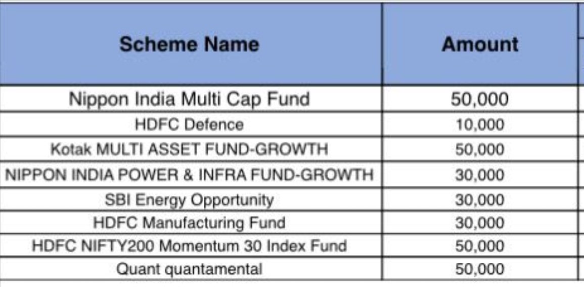 HDFC Bank RM has proposed this SIP portfolio of INR 3 lakhs per month to a wealthy friend of mine.

Seeking thoughts of other peers.
Please rate this on a scale of 1 (poor) to 10 (excellent)