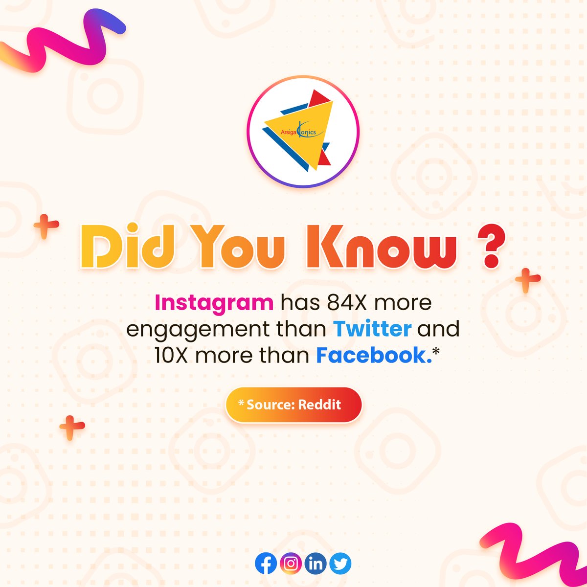 #DidYouKnow?💡

👉 #Instagram has 84X more #engagement than #Twitter & 10X more than #Facebook📢📲

#arsigakonics #socialmedia #SocialMediaManagement #DoYouKnow #SocialMediaStrategy #branding #digitalmarketing #digitalmarketingagency #BrandIdentity #OnlineMarketing #DigitalIndia