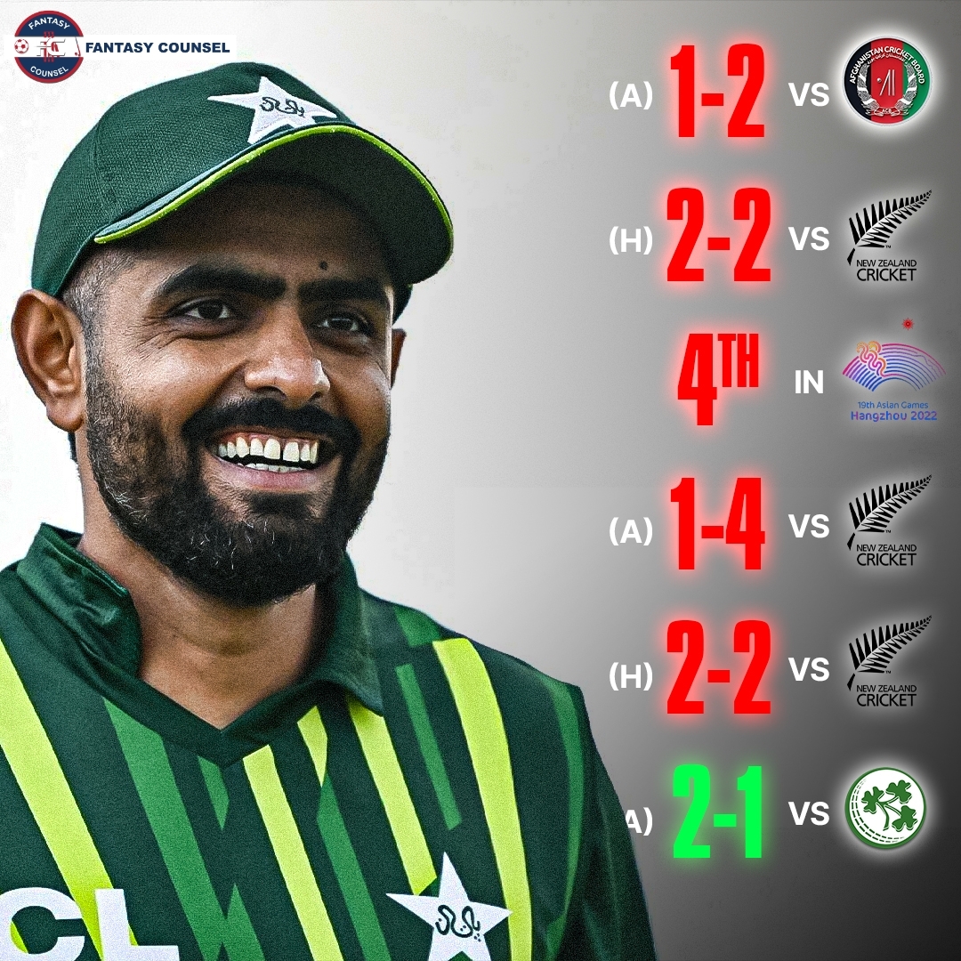 The first T20I series for Pakistan after the T20 World Cup 2022 was against Ireland.
.
.
.
.
#Cricket #CricketUpdates #IREvPAK #BabarAzam #Babar #fantasycounsel