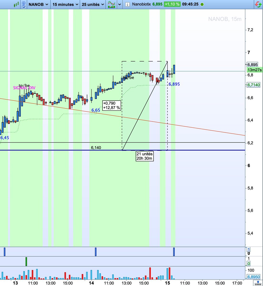 #NANO #NANOBIOTIX  
911RS, L'indicateur qui effraie les experts financiers !  911RS utilise l'#IA pour des décisions plus rapides et plus précises que jamais. 911RS,The premier trading signal software. #trading #algorithm #ProRealTime