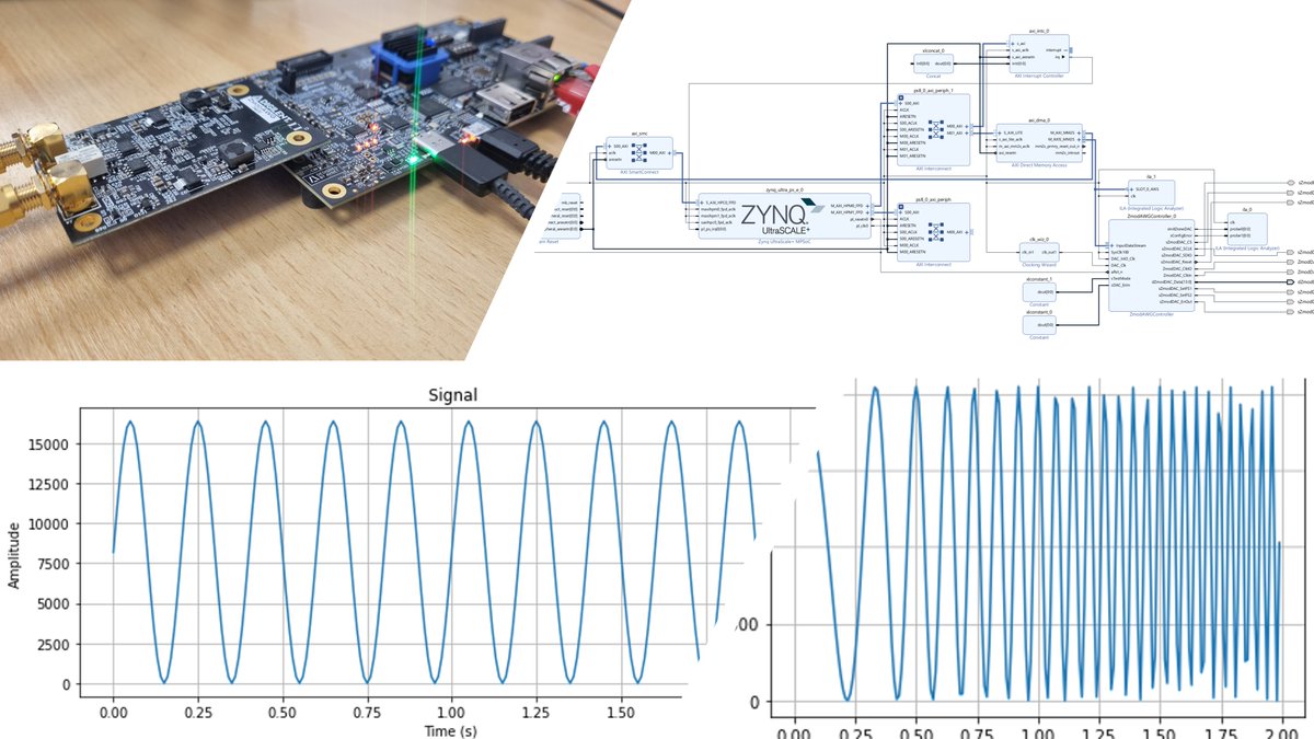One of the many use cases for FPGAs is signal processing and working with high speed ADC and DACs. This weeks blog is a long one looking at the combining the ZU 1CG board, Zmod Arbitrary Waveform Generator, and PYNQ to create a project which we can use to generate waveforms.