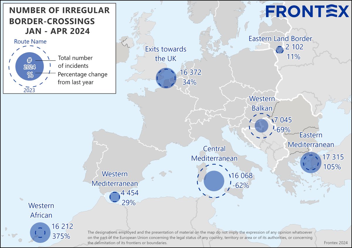 🆕 The # of irregular border crossings into 🇪🇺 in Jan-Apr 2024 fell by 23% 📉
🗺️ Western Balkans and Central Med saw the biggest drops ⬇️ among the major migratory routes. Western African and Eastern Med routes experienced the highest increases ⬆️
🔗 frontex.europa.eu/media-centre/n…