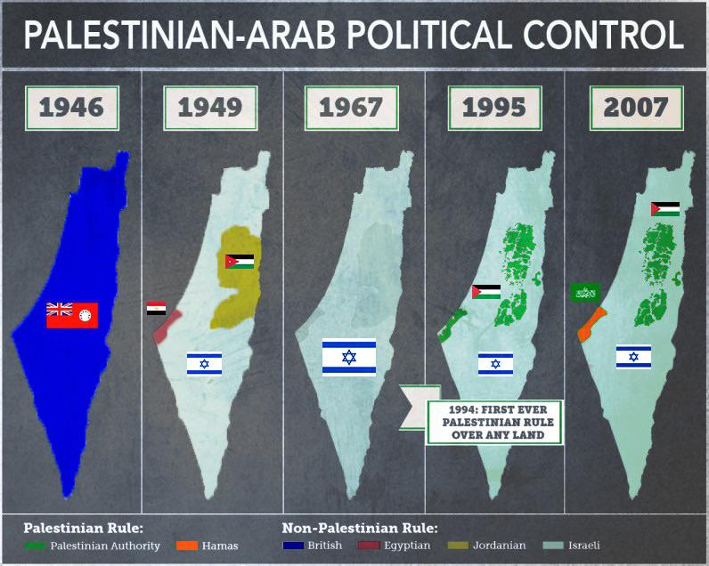 @stats_feed Israel-Palestine: Evolution of the conflict