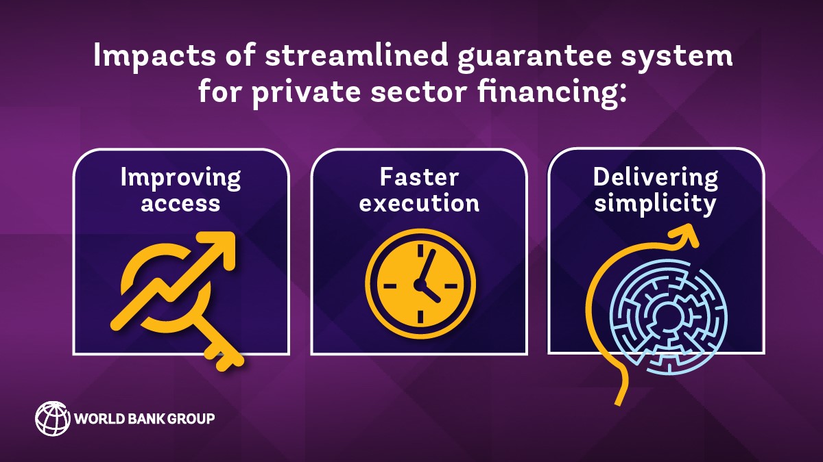 Our new guarantee platform will offer simplified access for investors. Read more to find out how this platform can boost prosperity on a livable planet. wrld.bg/nGsb50RlhYM