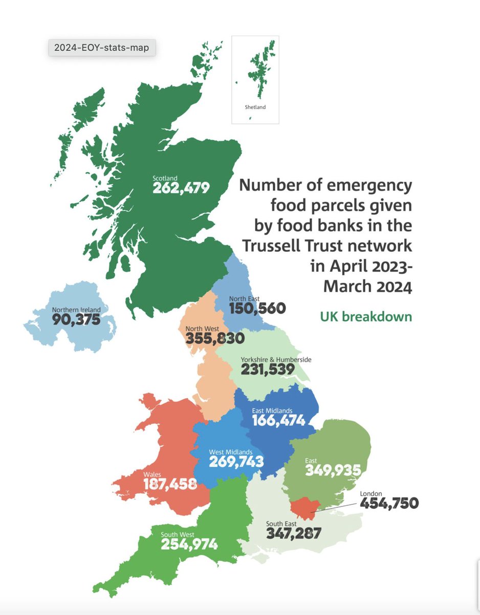 1/3 Every year the @TrussellTrust releases data showing catastrophic increases in need and every year we say the same - these devastating figures represent the very tip of the iceberg. The support of 1,000s of other food aid providers is not measured in this data and what's more