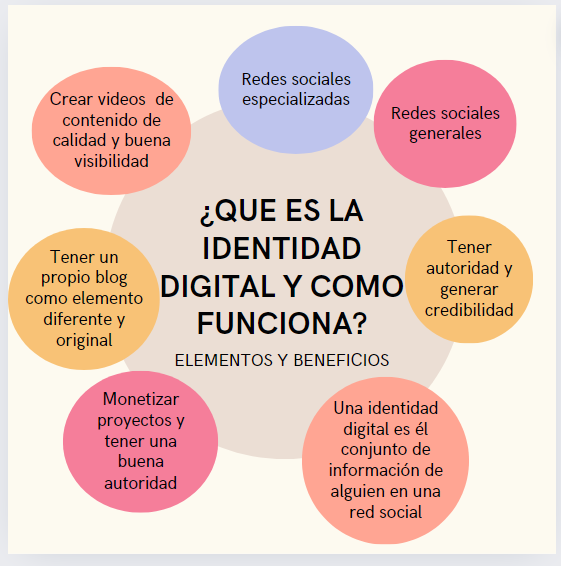 Buenos días compañeros de #CyACartuja por aquí os dejo un #Canva de la gran charla que tuvimos con <a href="/garcianagore/">Nagore García Sanz</a>