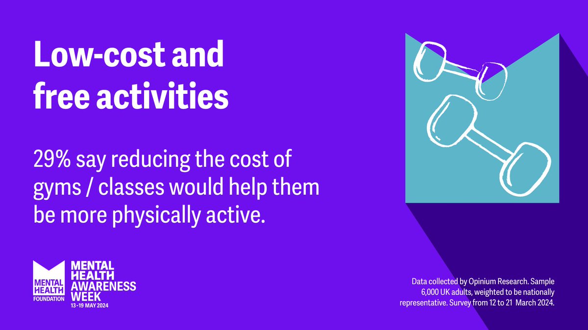 Apart from improving the weather (we would if we could!), finding activities you enjoy, that are low-cost and local would help people to move more. Find out more in our new report: mentalhealth.org.uk/movement-resea… #MomentsForMovement #MentalHealthAwarenessWeek