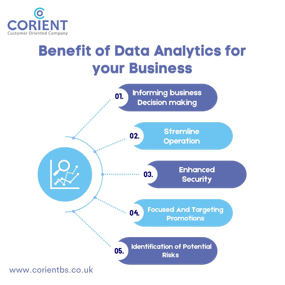 Unlock potential: Data analytics drives smarter decisions, boosts efficiency, and increases profits for your business!

#DataAnalytics #SmartDecisions #BoostEfficiency #IncreaseProfits #DataDriven #BusinessIntelligence #AnalyticsForSuccess