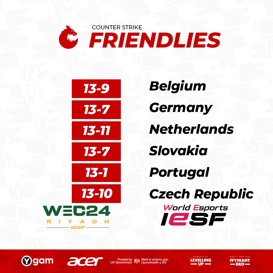Our recent international friendlies provided valuable experience for us. While some of the results weren't what we hoped for, we learned a lot and are more motivated than ever. A big thank you to our supporters for cheering us on. We're ready to come back stronger!🎮#WEC24