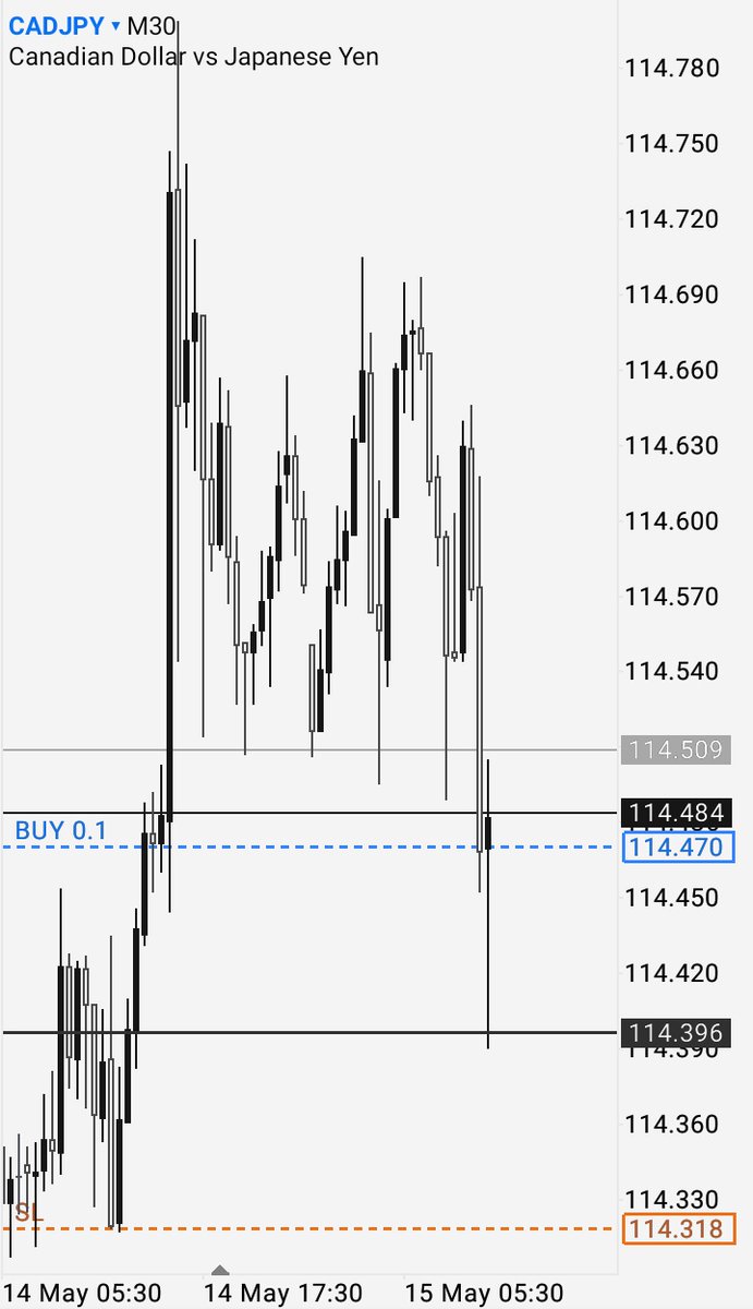 Going Long On CADJPY Let's get it 

#forex #forexsignal #tradingview #forexeducation