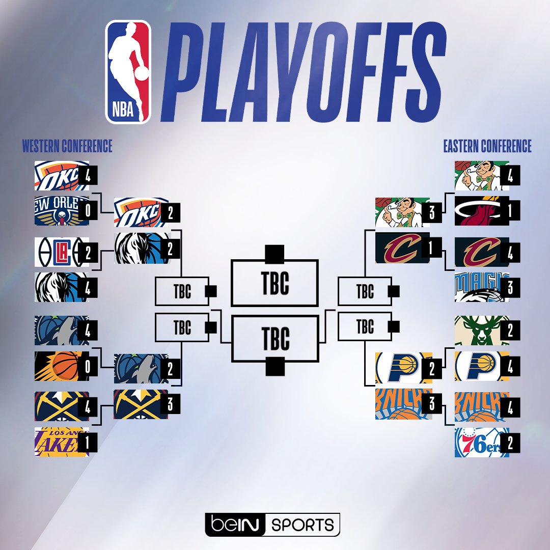 🏀⚠️ Le bracket des #NBAPlayoffs à jour 🤜 Les Knicks et les Nuggets prennent l'avantage ! #NBAextra
