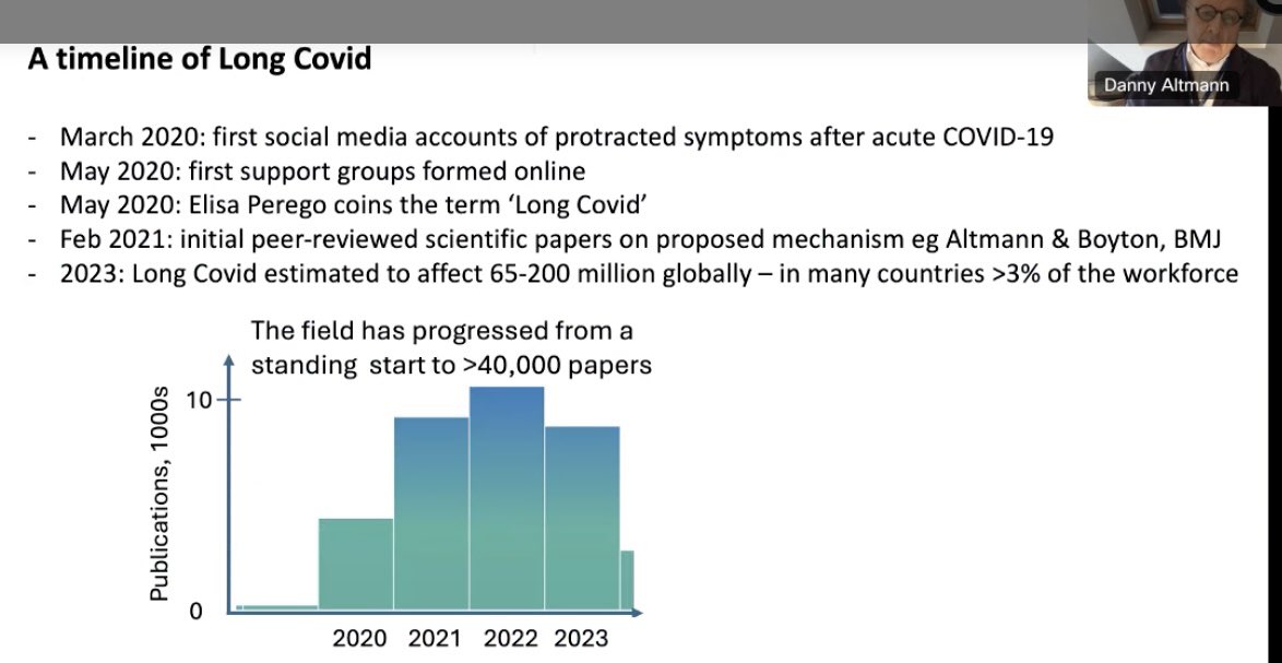 Our Trustee @Daltmann10 rallies the troops at #UniteToFight2024: “We need to use some of those 45,000 papers that have been published and do better” #LongCovid #TreatLongCovid #CureLongCovid