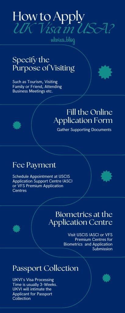 BlogUKVisa's tweet image. buff.ly/3IqWhHC 
US to UK made simple! 🇺🇸📝🇬🇧 Follow this comprehensive guide for US residents applying for a UK visa. From filling out your application form to biometric submission, we’ve got you covered. #UKVisaApplication #USResidents #TravelUK #StudyInUK #WorkInUK ‍♂️