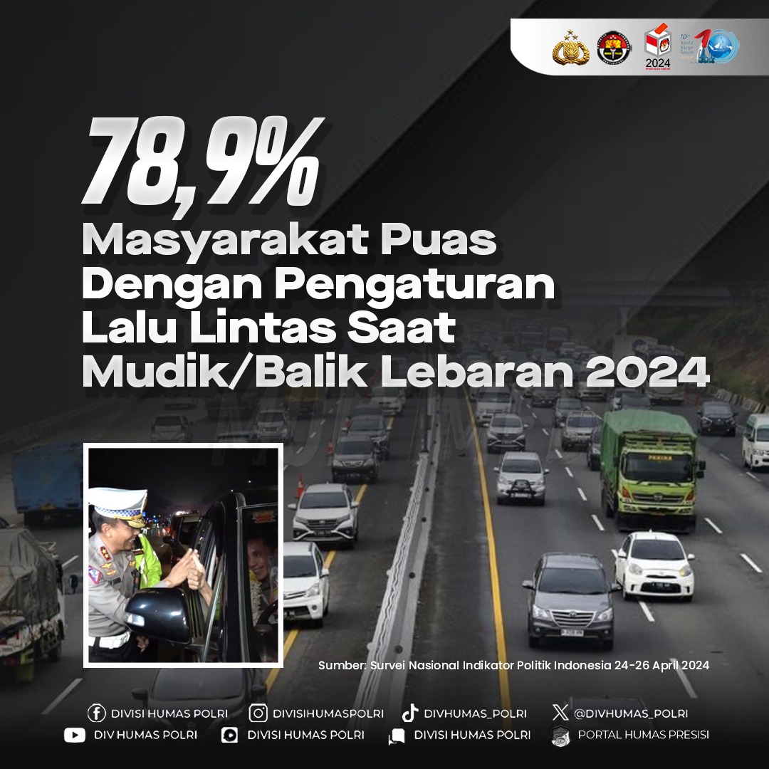 Masyarakat Indonesia yang melakukan perjalanan arus mudik dan balik Lebaran 2024 menyatakan puas dengan kondisi pengaturan lalu lintas yang dilakukan oleh Polri bersama jajaran, instansi dan stakeholder terkait. Survei Nasional dilakukan kepada responden pada 24-26 April 2024.