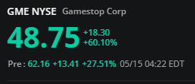 $GME #GME #GameStop
Up 27.5% in premarket.
The market maker has until market opens to buy the unhedged portion of calls that were exercised last Friday and the buy back the shares that were sold to hedge options that expired worthless or were sold last Friday.
