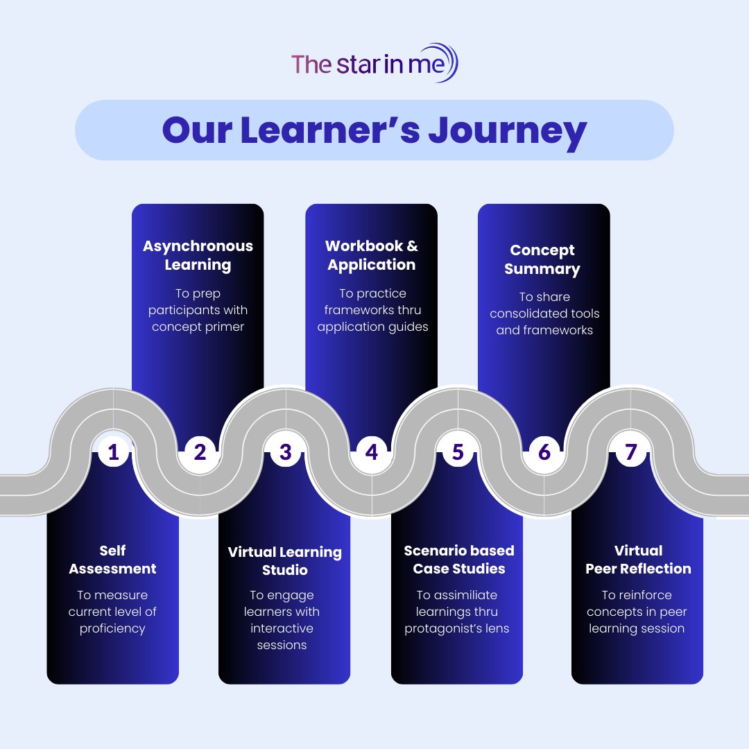 Thestarinme1's tweet image. Team members who are truly engaged in the learning journey will not only build their skills but will also find purpose in the work they do.

#learningandevelopment #TSIM