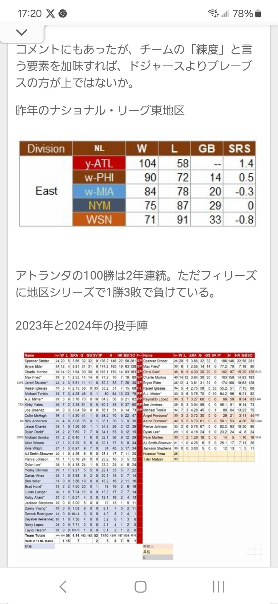 スペンサー・ストライダー／ボブルヘッド人形 (2023／アトランタブレーブス） Amazon.co.jp: スペンサー ストライダー／ボブルヘッド バブル