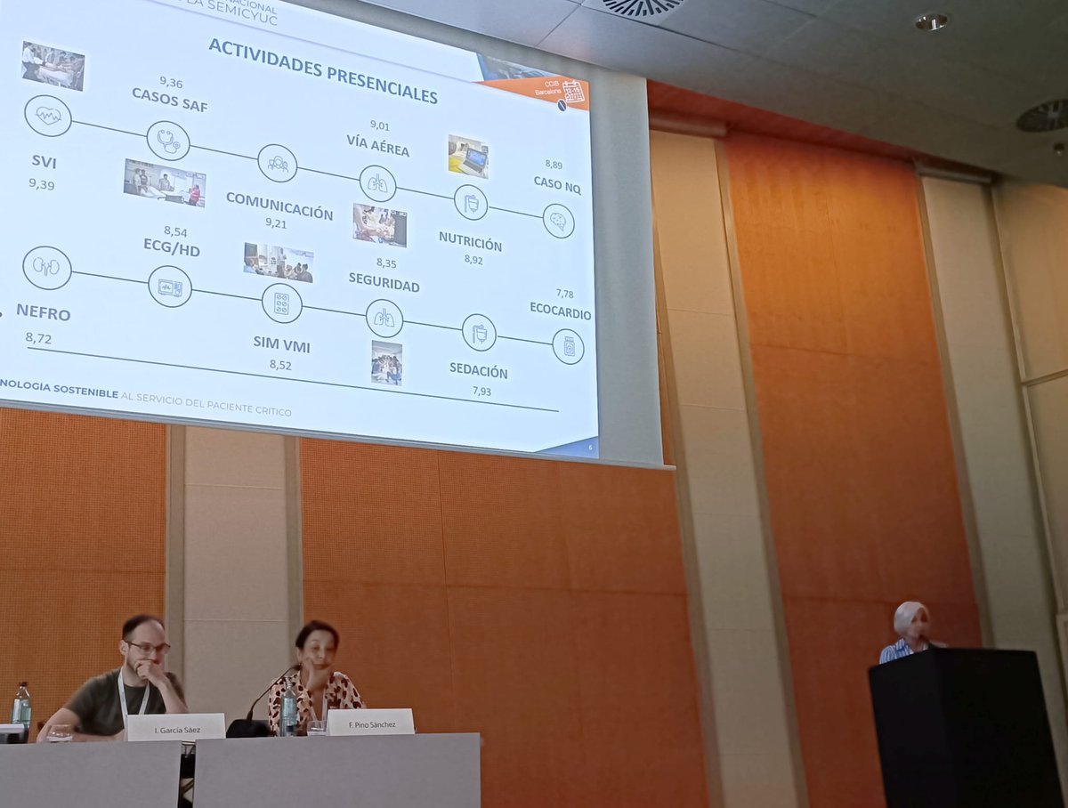 La Dra. <a href="/XBroch/">Xus Broch</a> (coord.) ha presentado la evaluación y feedback de los socios que han participado en el curso CIMIR2.
✅ Alta valoración de los talleres.
✅ Necesidad de seguir innovando.
✅ Mayor implicación en la participación 
#semicyuc2024
