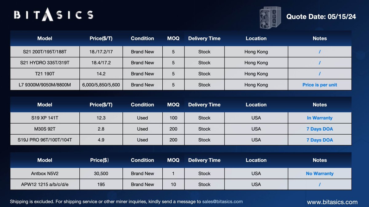 Bitasics's tweet image. Today's Highlight from Bitasics. 
📧sales@bitasics.com