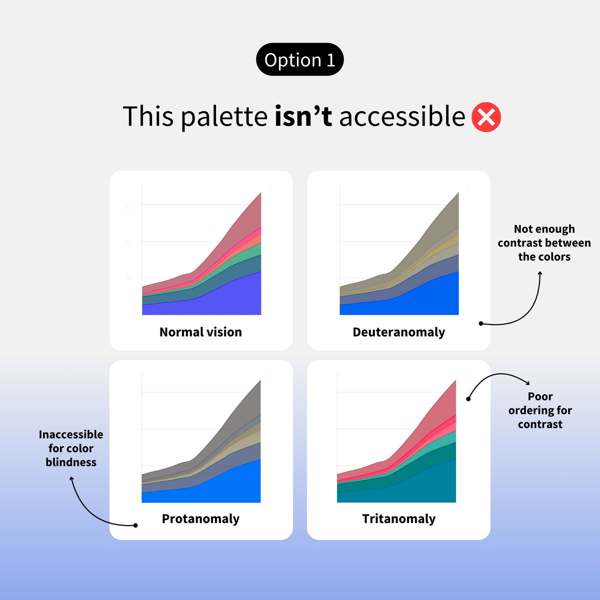 f_l_o_u_r_i_s_h's tweet image. (1/2) Color is an essential part of data storytelling - but are you making wise color choices?

Here are some simple tips to ensure your color palette makes your data visualizations stand out 📊🎨