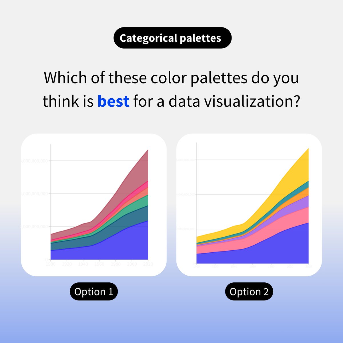 f_l_o_u_r_i_s_h's tweet image. (1/2) Color is an essential part of data storytelling - but are you making wise color choices?

Here are some simple tips to ensure your color palette makes your data visualizations stand out 📊🎨
