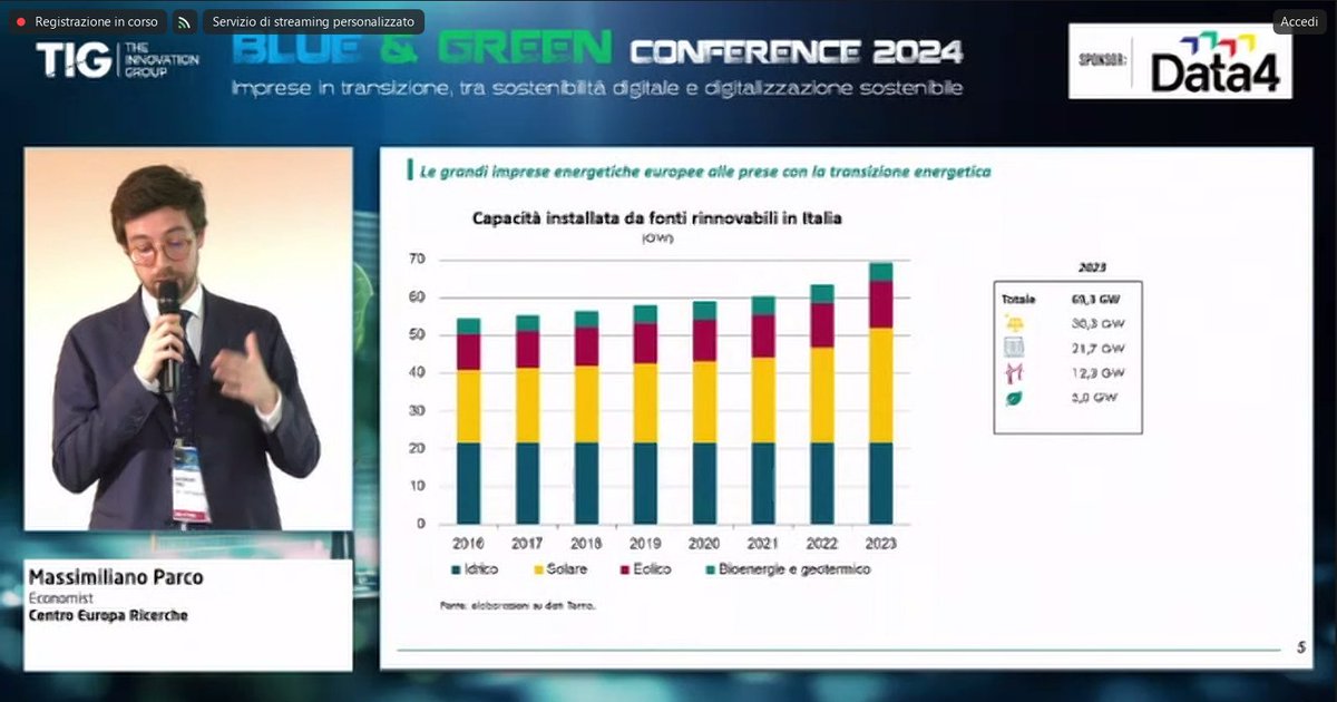 Nel 2023 il fotovoltaico è diventato la prima fonte di Capacità installata da fonti rinnovabili in Italia Massimiliano Parco, Economist, @CEReconomia #TIGbluegreen