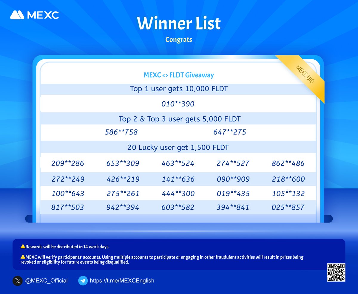 🎉Congrats to the winners! 💙Happy trading and stay tuned for more events!