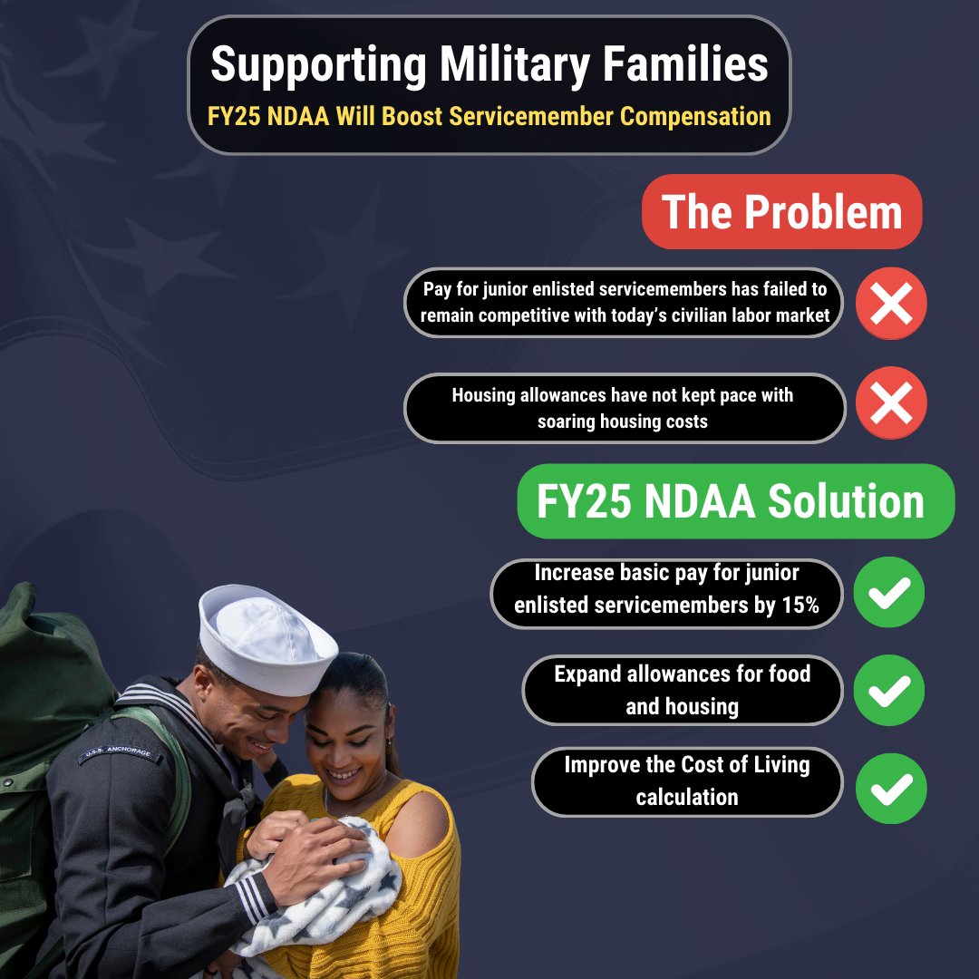 Those who put their life on the line to defend our country should not be living in subpar housing and relying on food stamps. The #FY25NDAA will increase junior enlisted pay by 15% and expand allowances for food and housing for our servicemembers and their families.