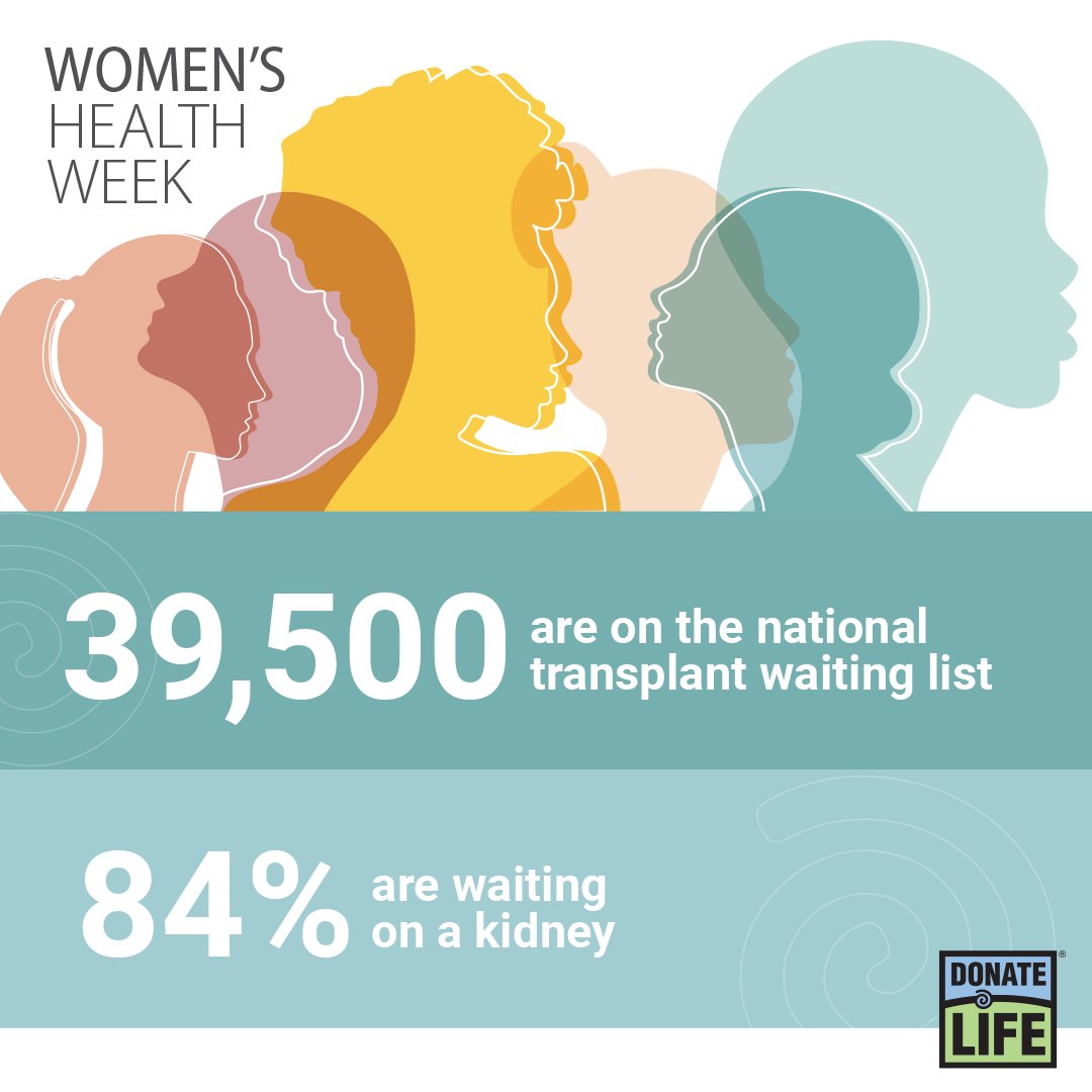Over 39,000 women are currently on the national transplant waiting list, and 84% of them are waiting for a kidney. Register your decision to be an organ, eye and tissue donor and learn more about living kidney donation at UniversityHealth.com/LivingKidneyDo…