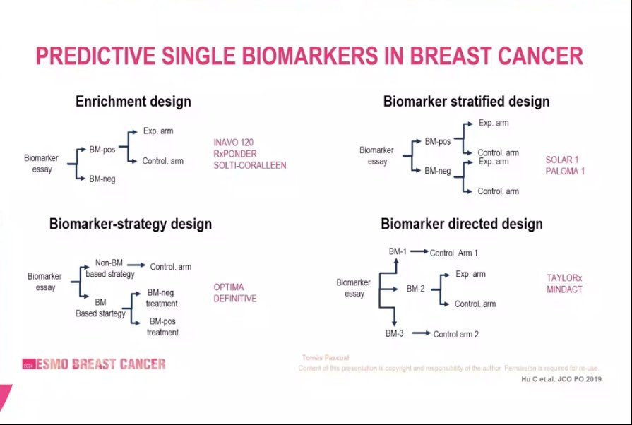#ESMOBreast24 📍Hamburg hall - Clinical trials design: Novel designs session @TomasPascualMD presents different biomarker-enrichment strategies and illustrates them with examples of conducted clinical trials #ESMOBreast24 #ESMOAmbassadors @myESMO