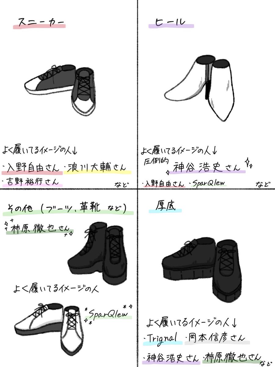 Kiramuneメンバーの靴ってどんなの履きがちなのか気になって作ってしまいました…画像は自分なりのイメージ。
靴は色や形状がバラバラだったのでこの間のキラフェスから引っ張ってきました（）

お名前の順番はよく履いてそうな人から降順です。