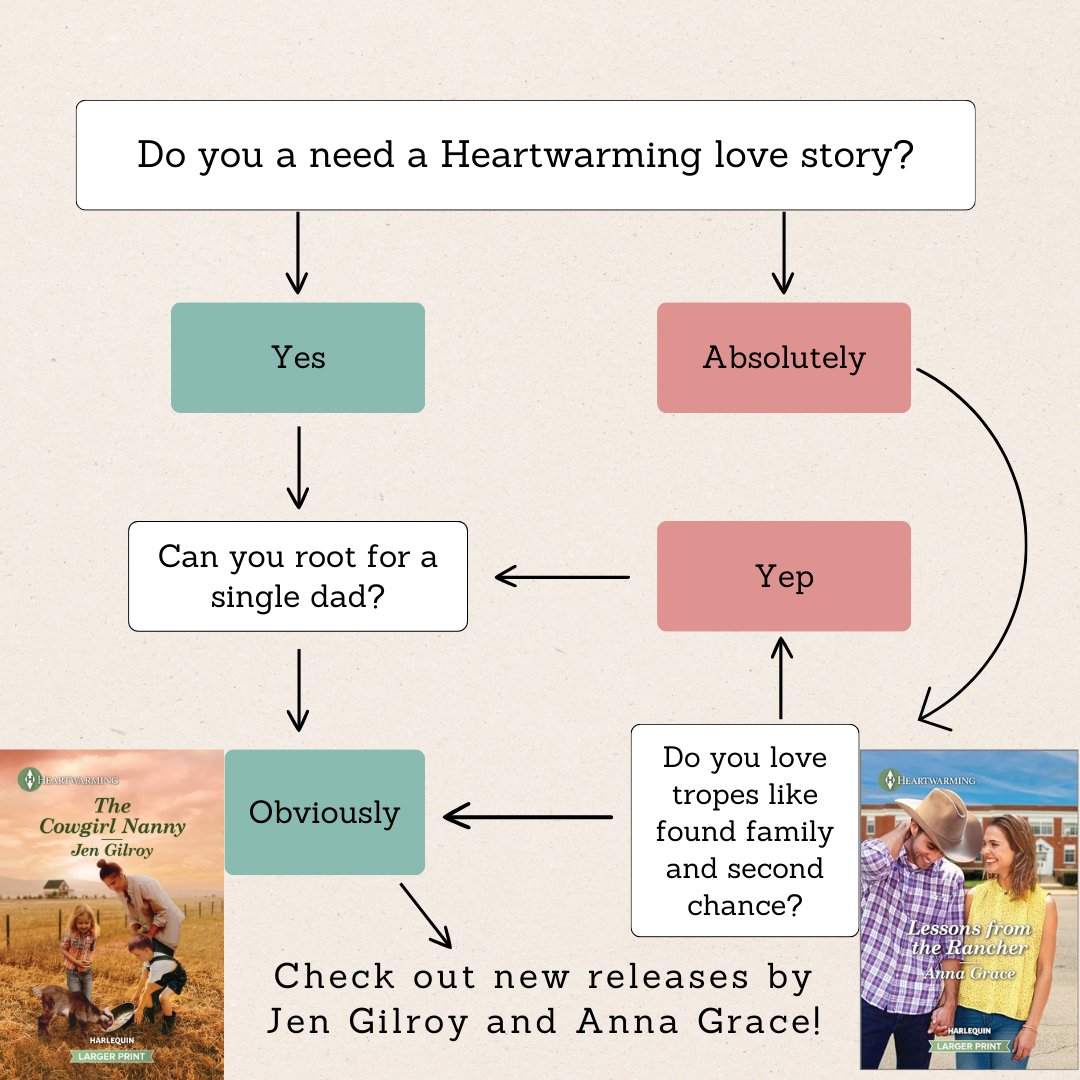 A flowchart always clarifies everything 😉💕  

#harlequinbooks #harlequinheartwarming #romcomreads #romcombooks #sweetromancereads #sweetromanceauthor #categoryromance #romanceauthors @JenGilroy1