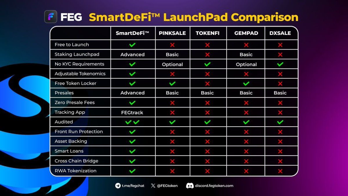 Let’s do this! With #FEGtoken and the #SmartDeFi just the Launchpad you need for your project to launch on the Binance Smart Chain! 💪🏻❤️🦍