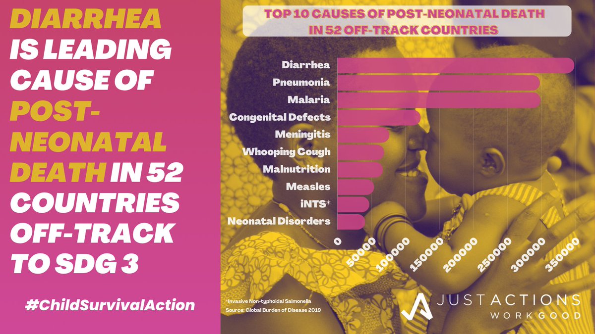Why are we still talking about child #diarrhea in 2024?

It's #1 cause of death among kids 1-59 months in 52 countries off-track to achieving child survival #SDG.

#ChildSurvivalAction demands we focus on it!

@ChildHealthTF @PATHtweets @USAIDGH @orszca @DefeatDD @IHME_UWB