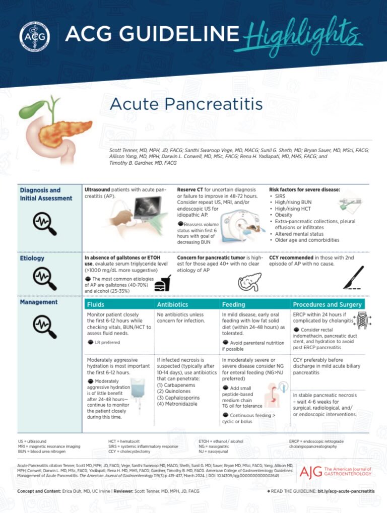 @AmCollegeGastro guideline on acute pancreatitis #MedTwitter #GITwitter #pancreas journals.lww.com/ajg/fulltext/2…