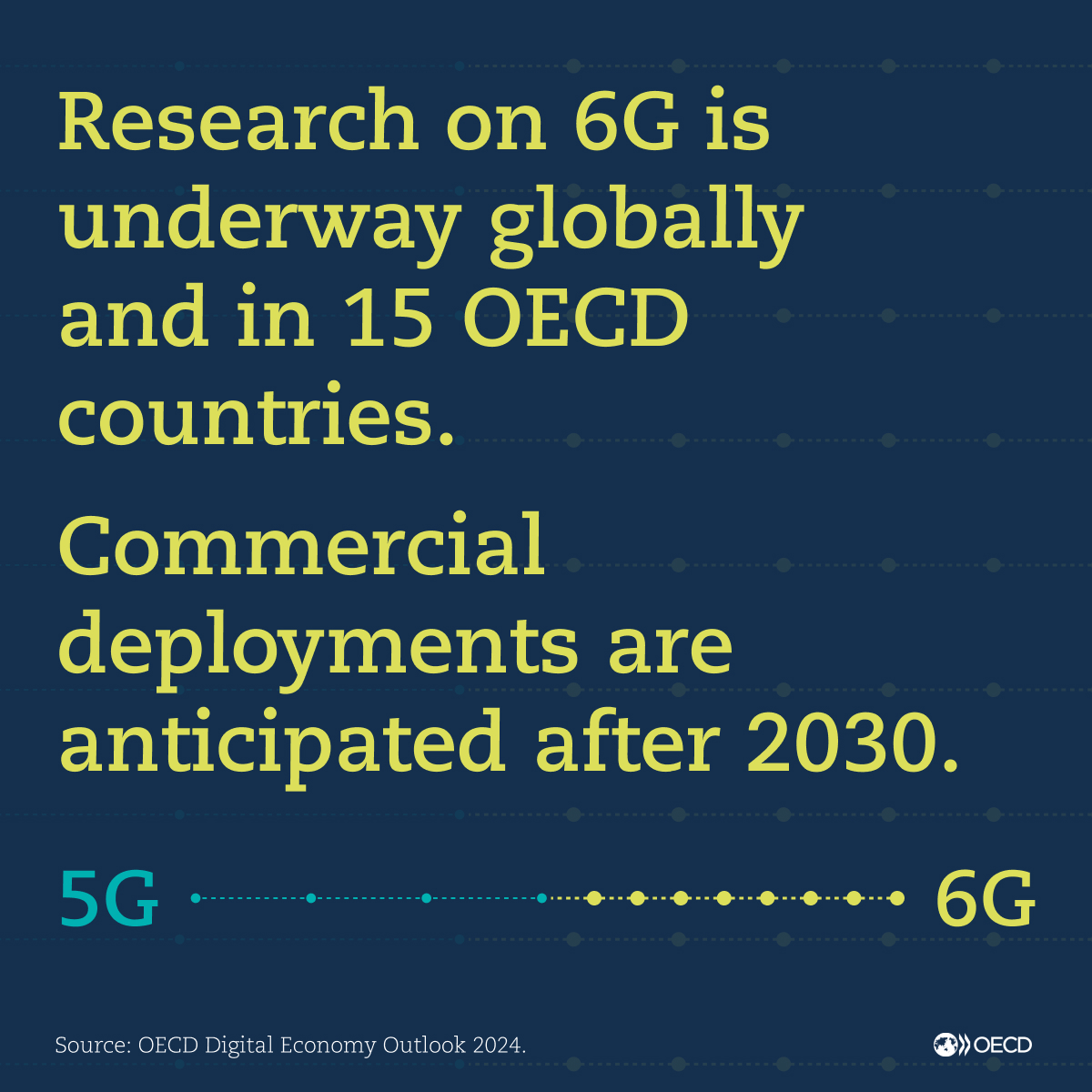 🚀 6G could bring revolutionary advancements to communication & tech. The road to #6G will likely be shaped by: 🔹 Overarching policy objectives 🔹 Spectrum management 🔹 Technological advancements 🔹 Evolution of business models 🆕 Insights: oe.cd/il/deo-sp1 #OECDdigital