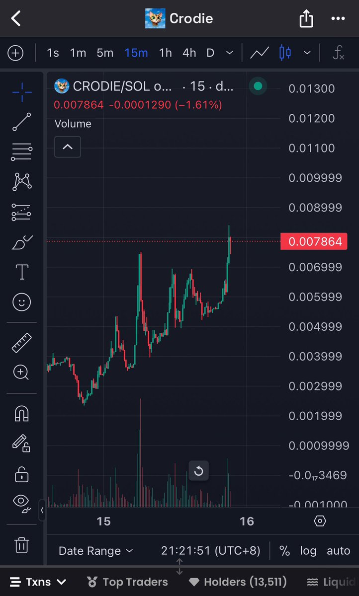 People said 
$CRODIE is dead 
I said that’ll be fucking moon 
We see at 100M 
Cheers who bought at 2.4M 🥂

I’m fucking trust this guy call @CrashiusClay69