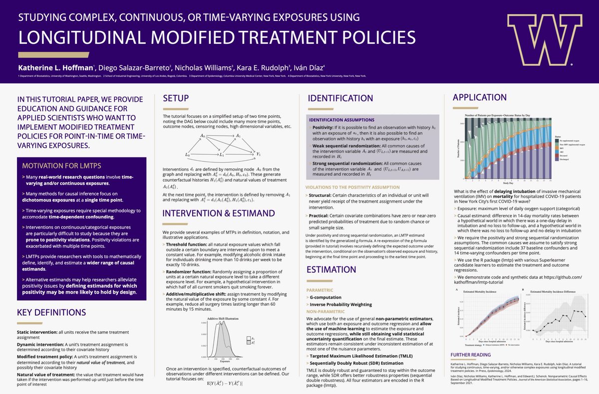 updated tutorial on Longitudinal Modified Treatment Policies is now on arxiv!

🔗 arxiv.org/abs/2304.09460…

for those at ACIC, i'll be hanging out by this poster today from 5-6:30pm and would love to chat about LMTPs, methodology tutorials, etc.