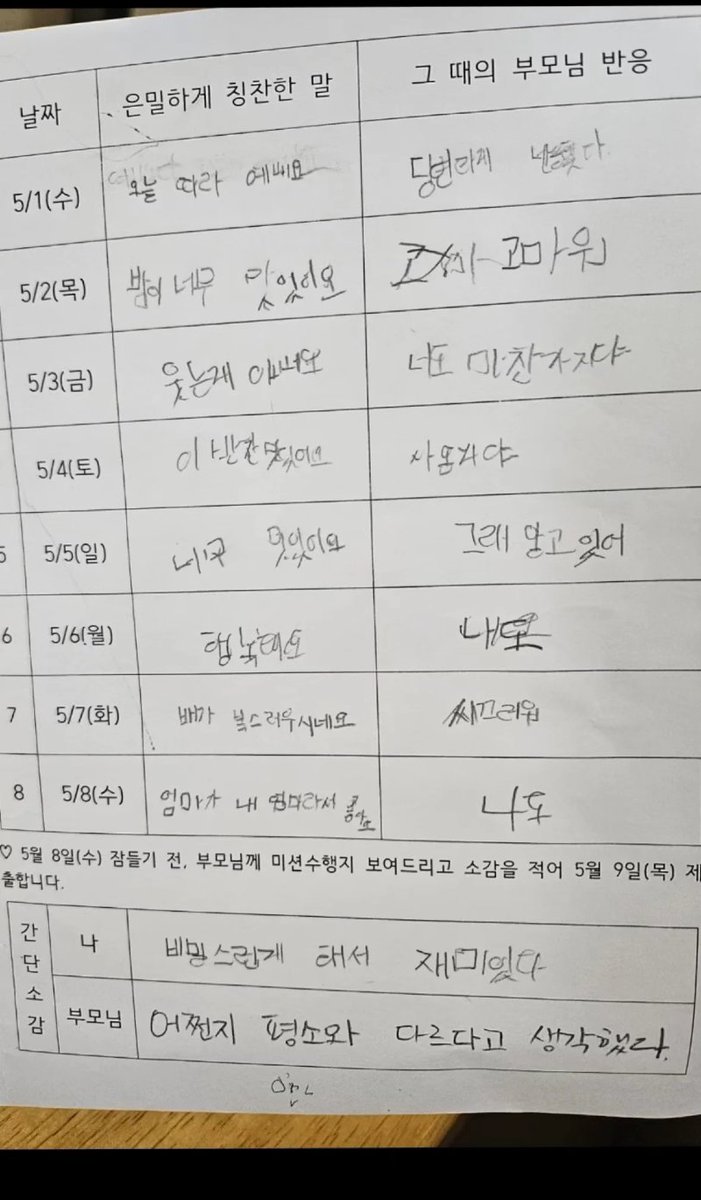 학교에서 어버이날 숙제를 받은 아이