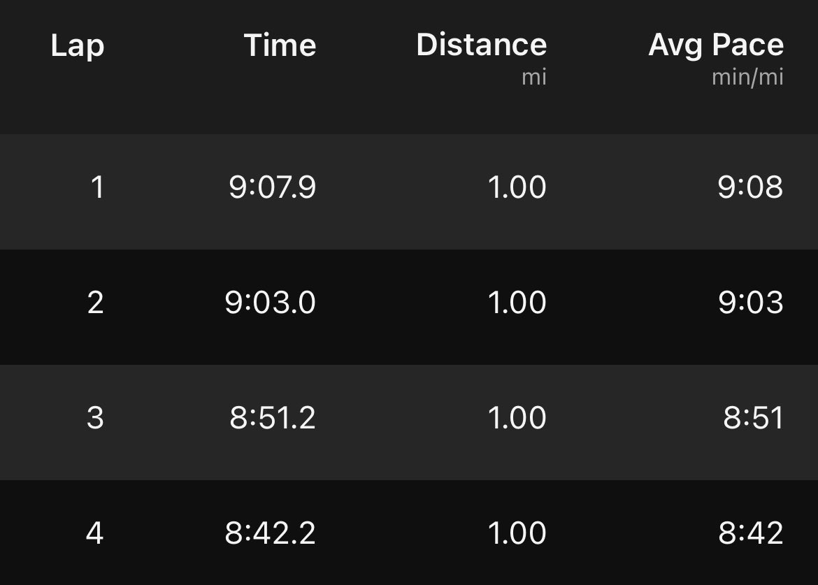 Morning Miles Chicago Marathon T-151 #fitleaders #boycottaverage #run #runner #running #marathon #marathontraining #dohardthings #nobodycaresworkharder #fitness