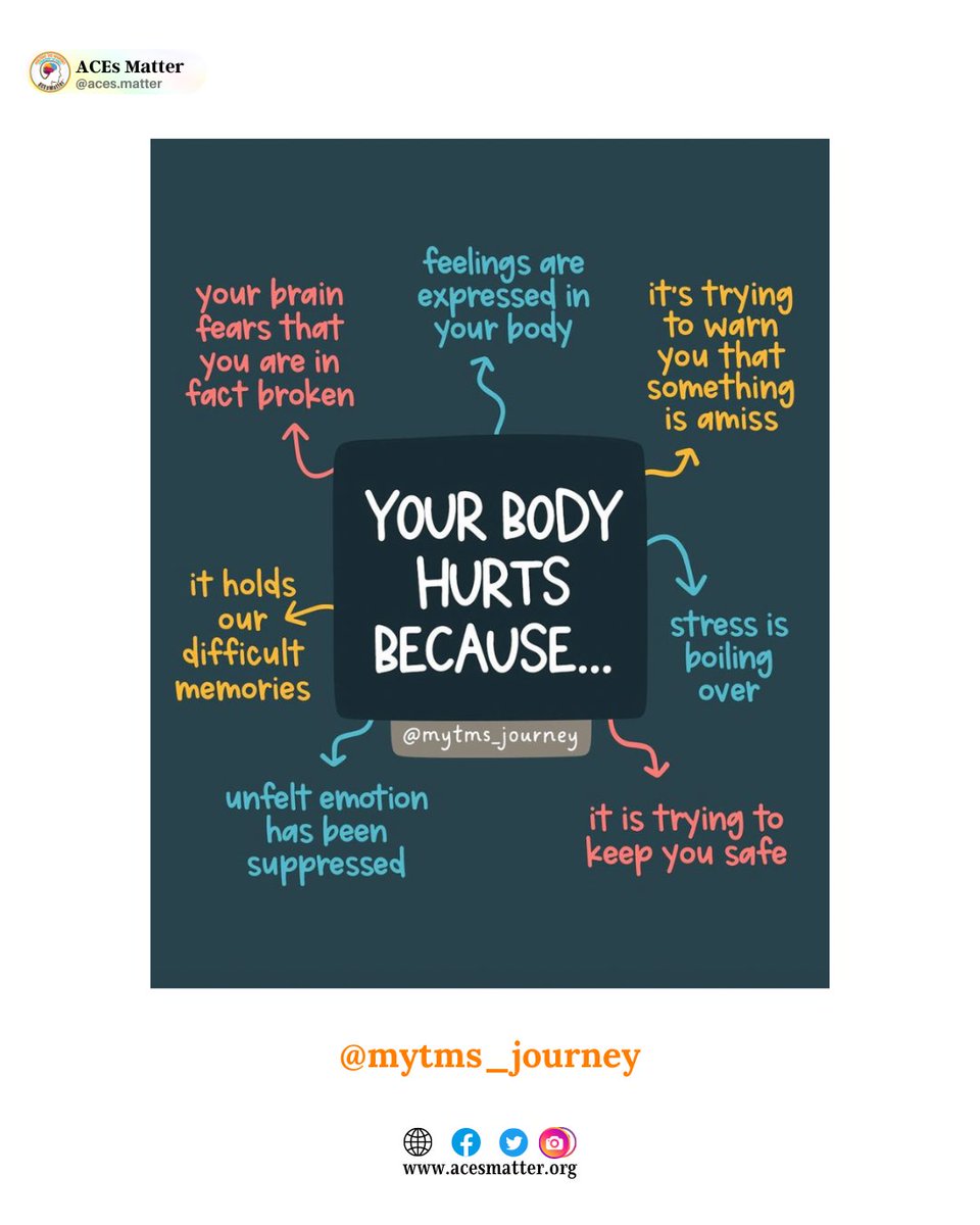 Mental health and physical health are equally important components of overall health. The body will often express what the mind avoids. Thank you for sharing your wisdom with the world @mytms_journey #ACEsMatter #AdverseChildhoodExperiences #ACEs