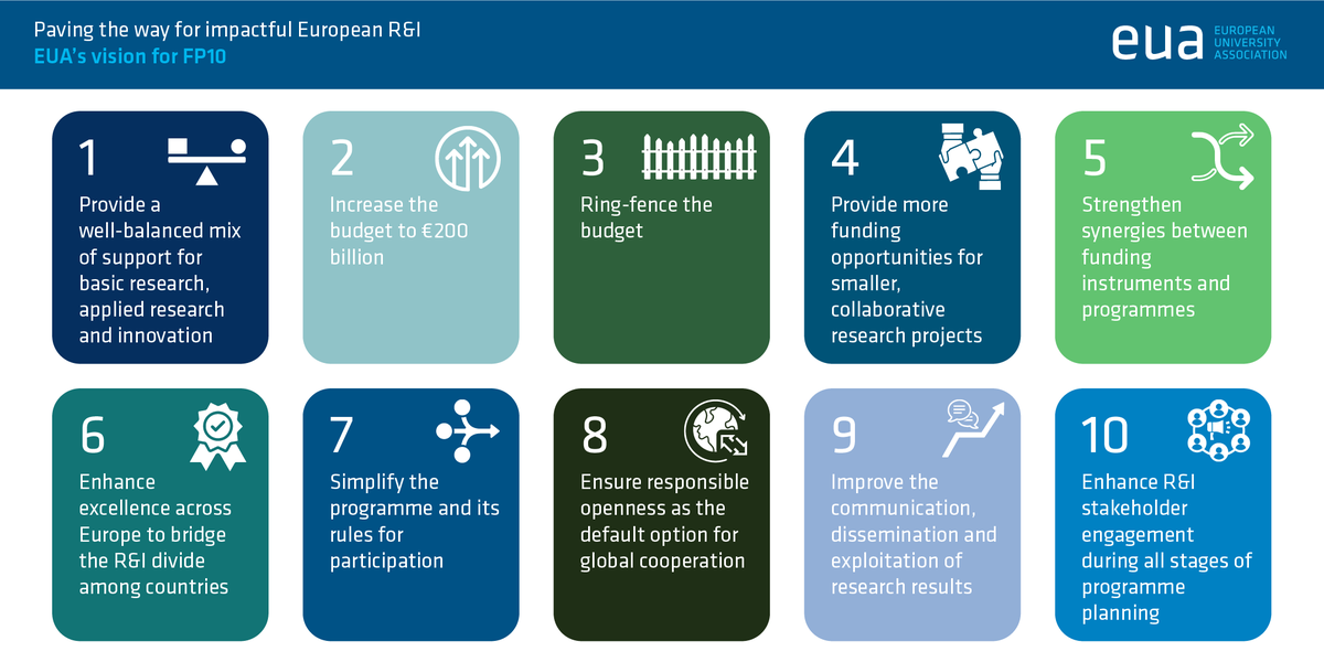 The global challenges that #FP10 will aim to tackle require global solutions = the programme must ensure that responsible openness is kept as the default option for global cooperation. 🌍 Read more about this and other recommendations in EUA's vision: bit.ly/xEUAFP10vision