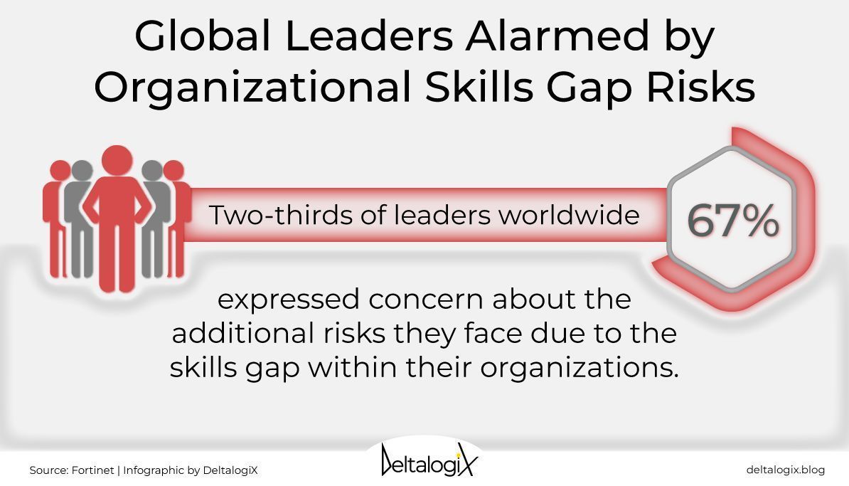 Organizational skills also include information management and protection, which are essential aspects of preventing, detecting, and mitigating cyber threats. Download on @DeltalogiX the #CyberSecurity report to understand the strategy to be adopted▶️ bit.ly/CyberInsight #CISO