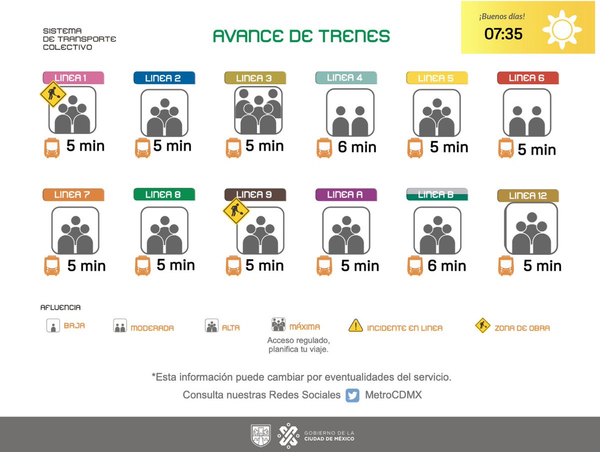 Conoce el avance de los trenes de la Red y planea tu viaje. Toma previsiones.