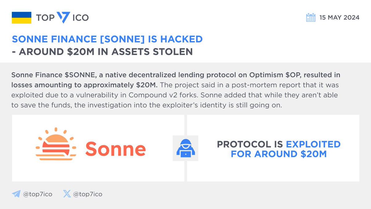 Sonne Finance [SONNE] is hacked - around $20M in assets stolen

@SonneFinance $SONNE, a native decentralized lending protocol on Optimism $OP, resulted in losses amounting to approximately $20M. The project said in a post-mortem report that it was exploited due to a vulnerability